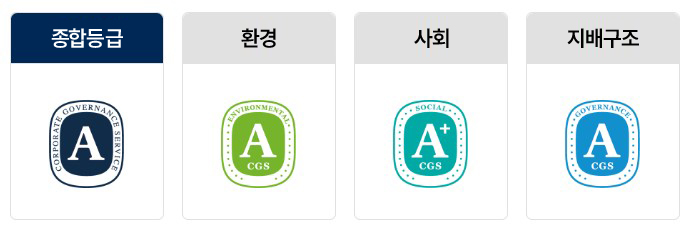 종합C 환경B 사회B 지배구조C
